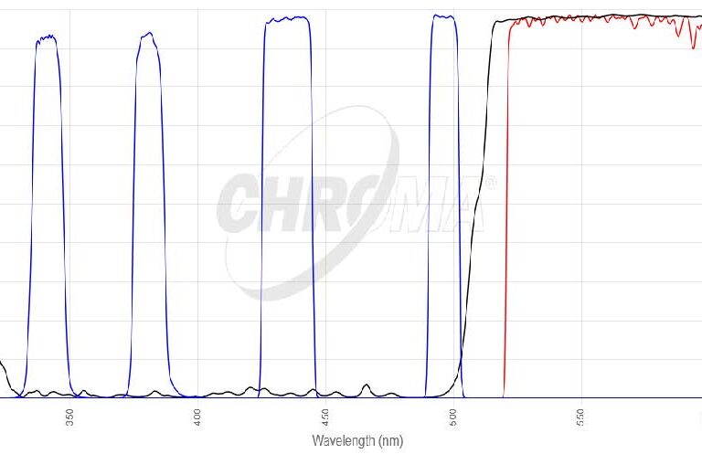 Fura 2/BCECFフィルタセット