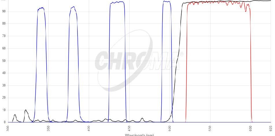 Fura 2/BCECFフィルタセット 画像