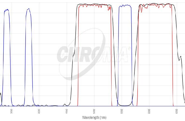 Fura 2/TRITCフィルタセット