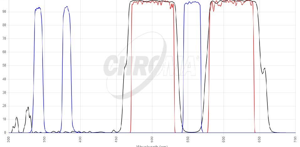 Fura 2/TRITCフィルタセット 画像