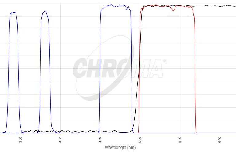 Fura 2/GFPフィルタセット