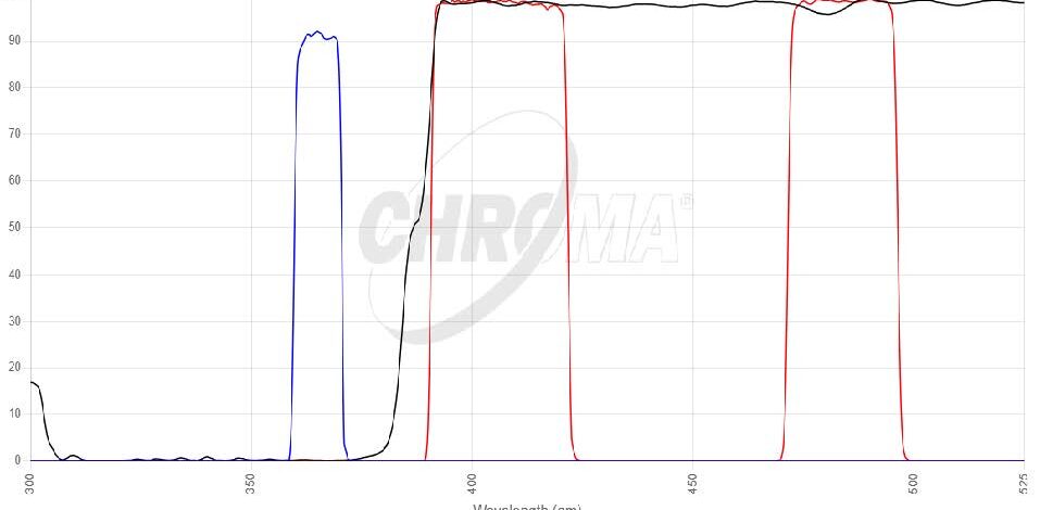 INDOフィルタセット 画像