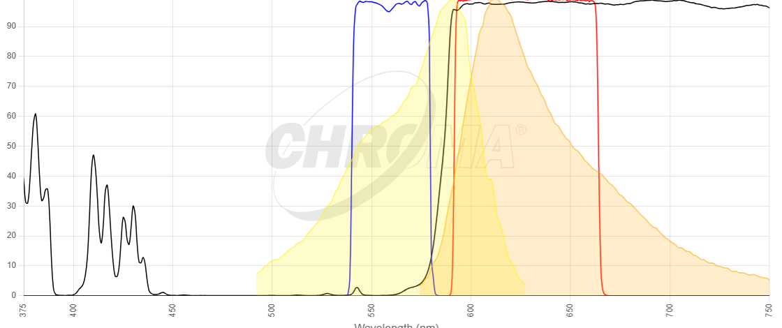 mRFP1 image