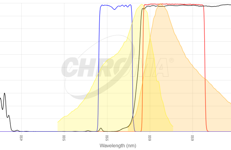 mRFP1