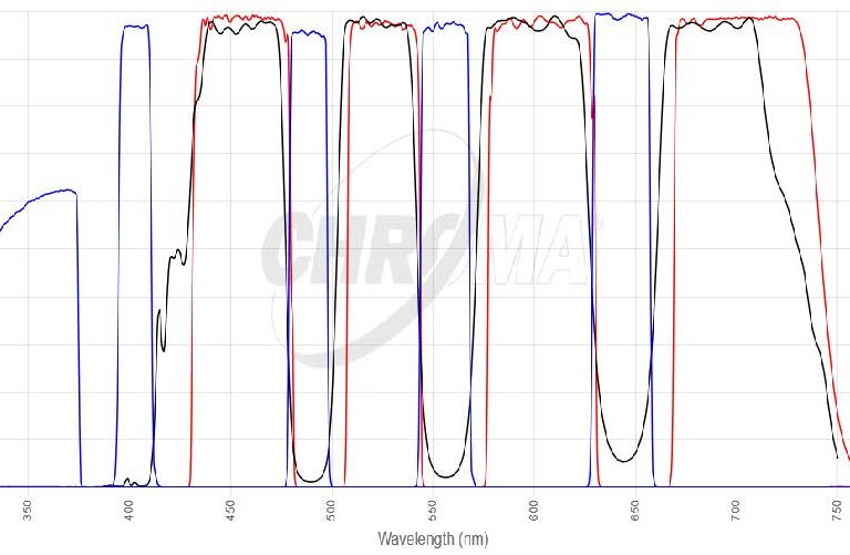 Sedat Quadフィルタセット
