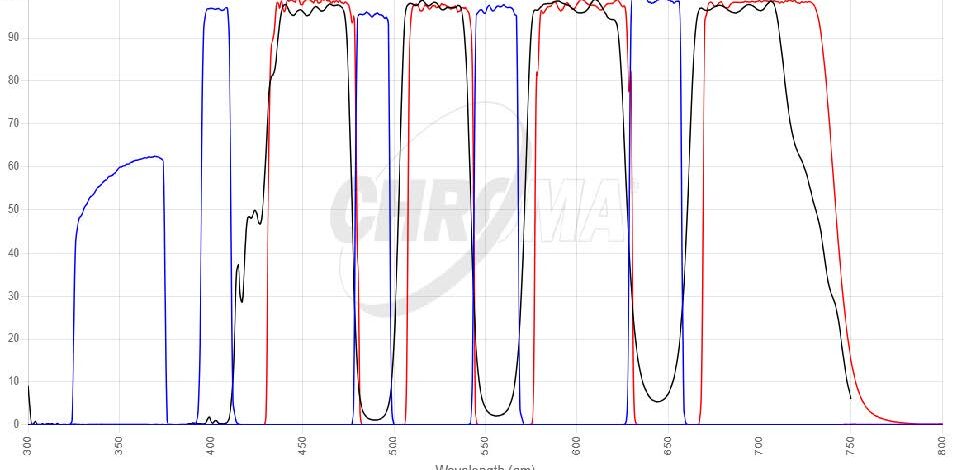 Sedat Quadフィルタセット 画像