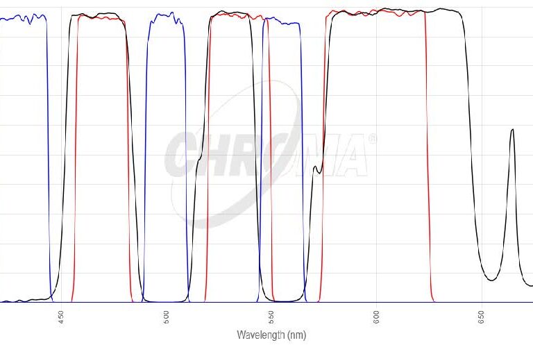 ECFP/EYFP/DsRedフィルタセット