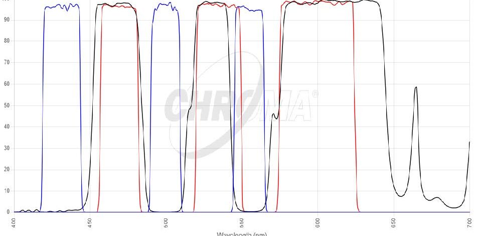 ECFP/EYFP/DsRedフィルタセット 画像