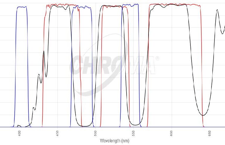 DAPI/FITC/TRITCフィルタセット