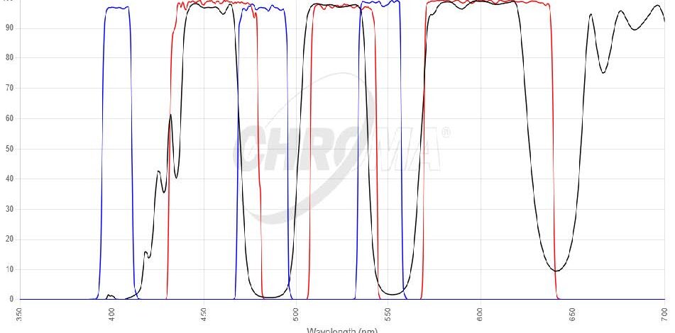 DAPI/FITC/TRITCフィルタセット 画像