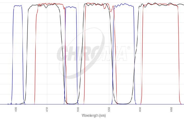 DAPI/FITC/Texas Redフィルタセット