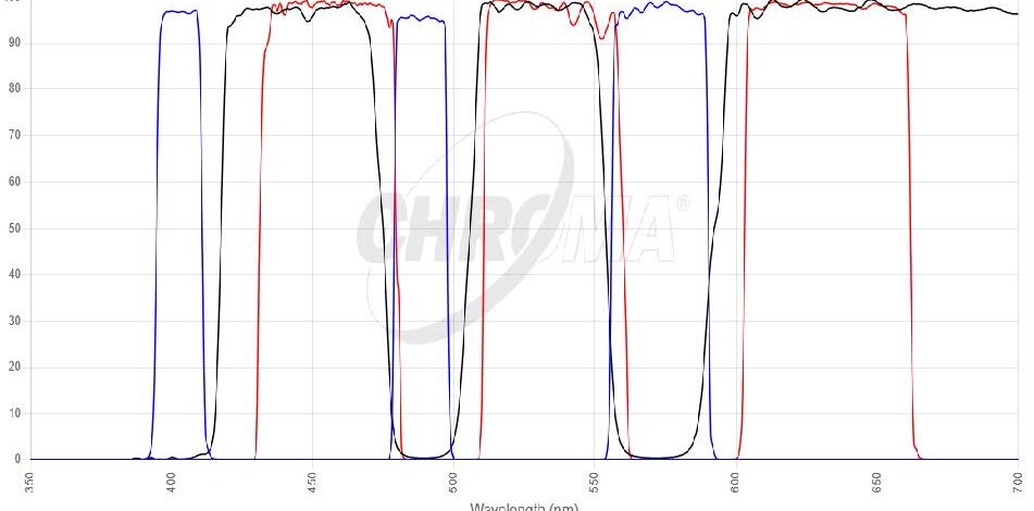 DAPI/FITC/Texas Redフィルタセット 画像