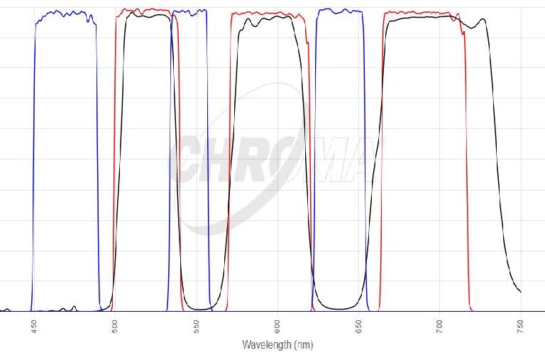 FITC/Cy3/Cy5フィルタセット