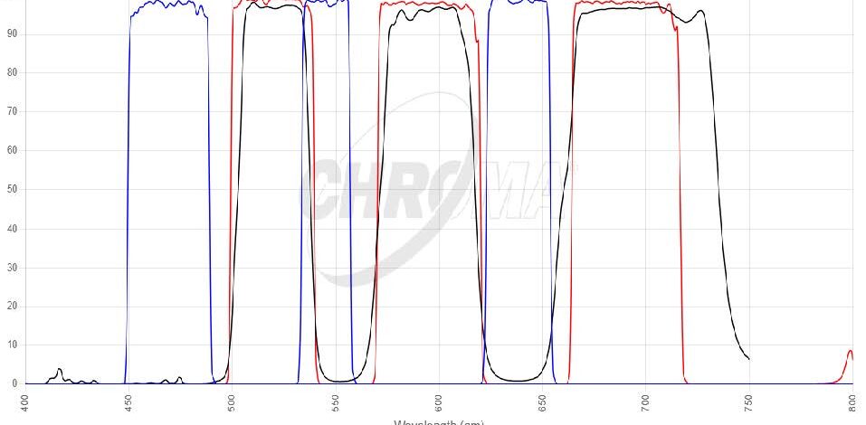 FITC/Cy3/Cy5フィルタセット 画像