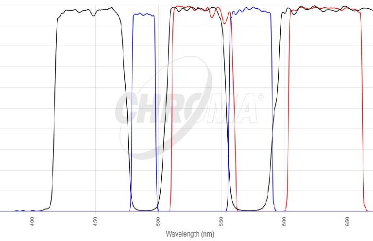 FITC/Texas Redフィルタセット