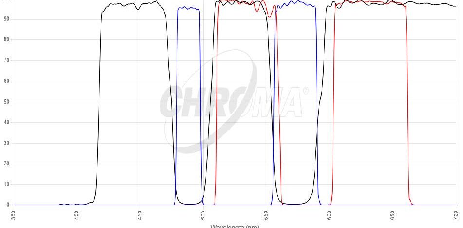FITC/Texas Redフィルタセット 画像