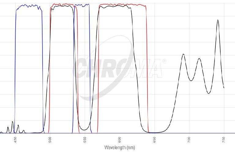 FITC/TRITCフィルタセット