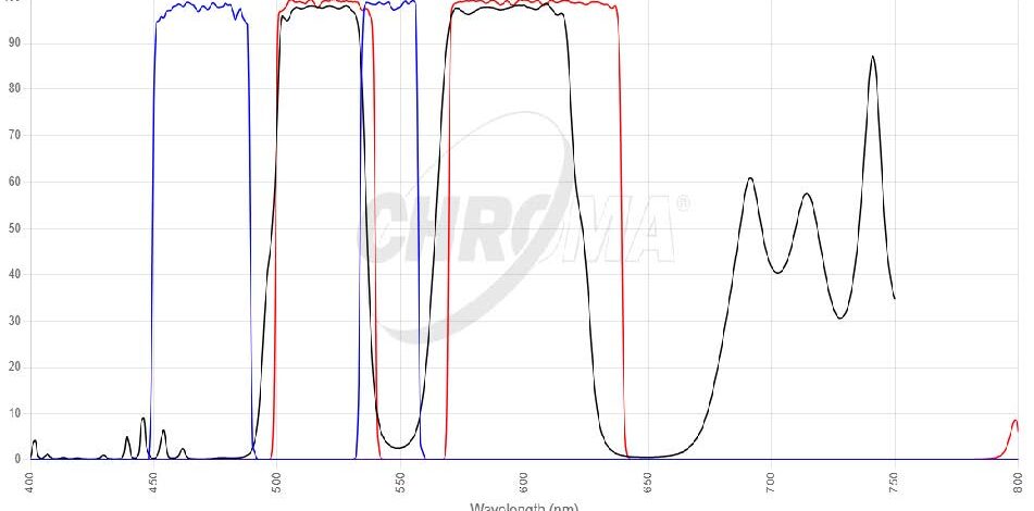 FITC/TRITCフィルタセット 画像
