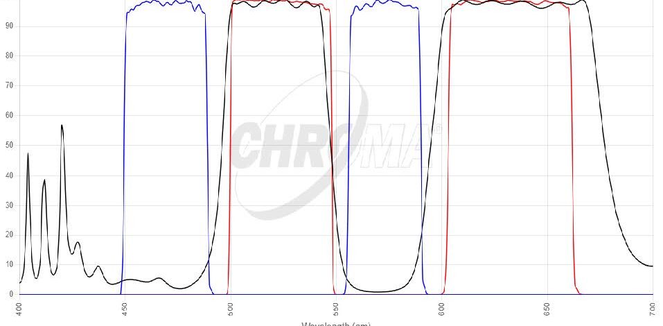 EGFP/mCherryフィルタセット 画像