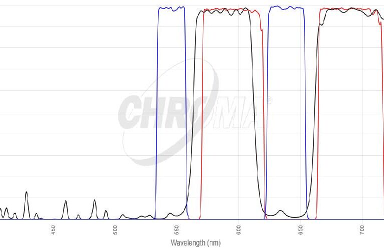 Cy3/Cy5フィルタセット