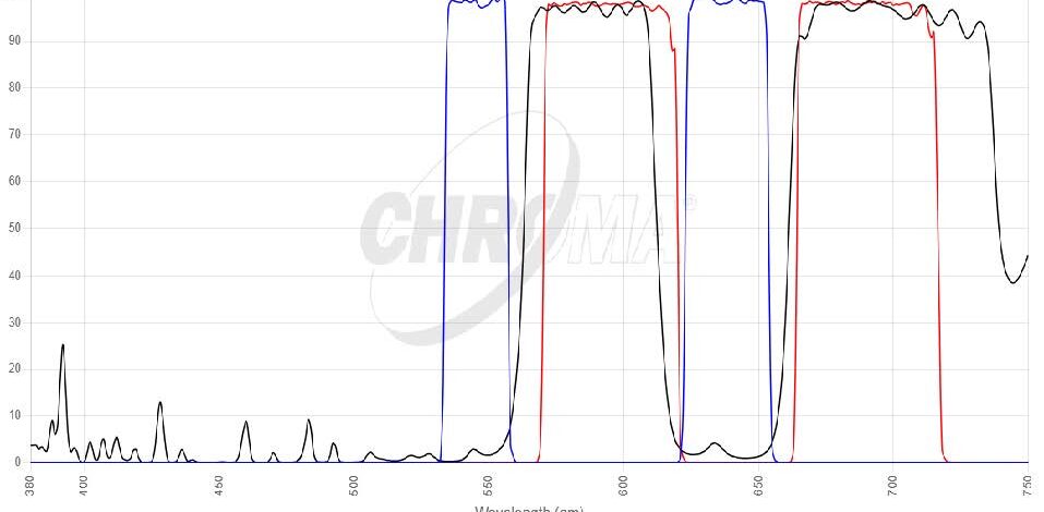 Cy3/Cy5フィルタセット 画像