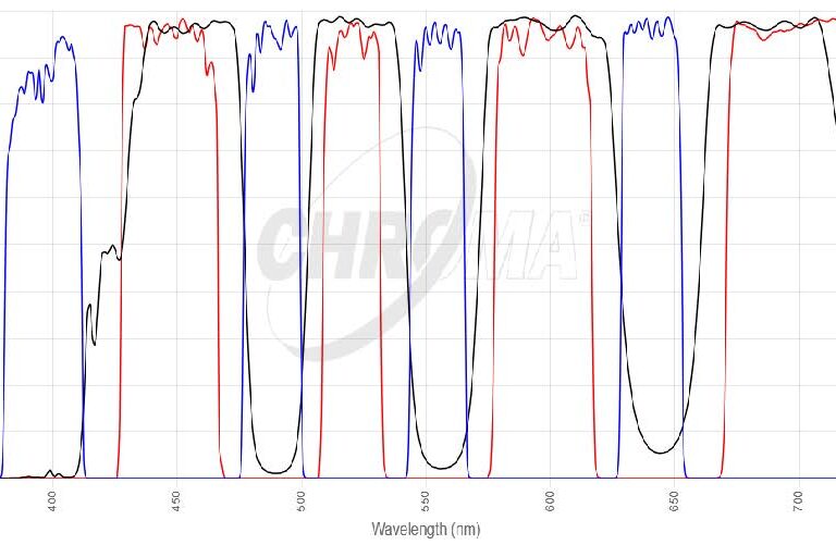 DAPI/FITC/TRITC/Cy5 Quadフィルタセット