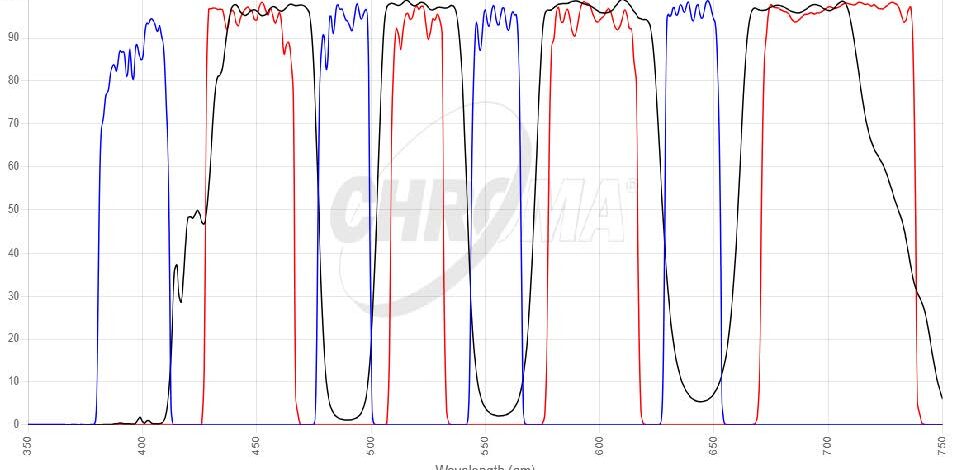 DAPI/FITC/TRITC/Cy5 Quadフィルタセット 画像