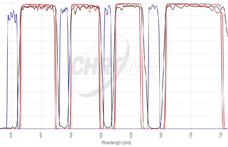 TIRF(405/488/561/640nm)フィルタセット