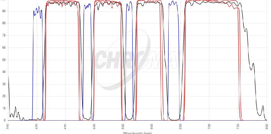 TIRF(405/488/561/640nm)フィルタセット 画像