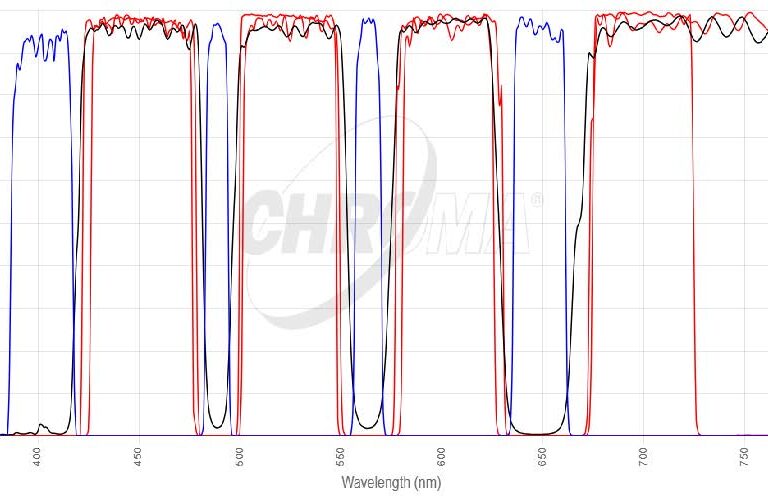 TIRF(405/488/561/647nm)フィルタセット