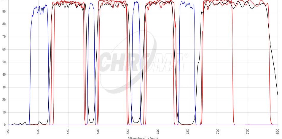 TIRF(405/488/561/647nm)フィルタセット 画像