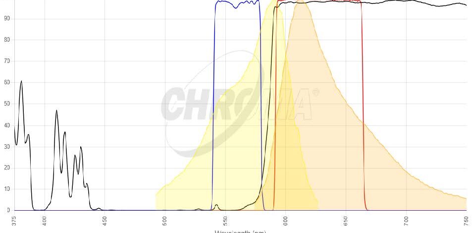 mCherryフィルタセット 画像