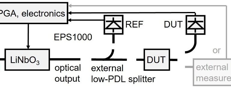 偏波トラッキング/PDL測定