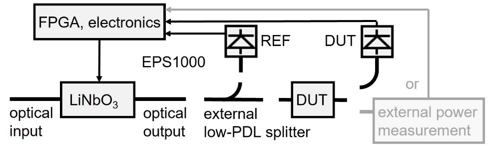 偏波トラッキング/PDL測定 画像