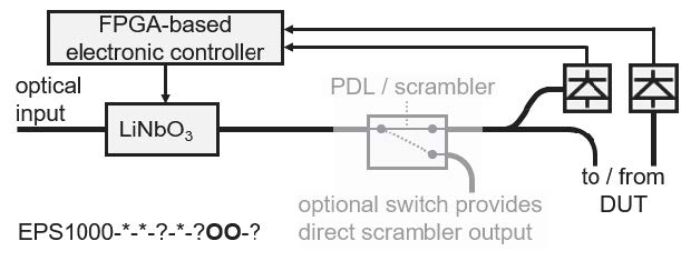 PDLマルチメータ