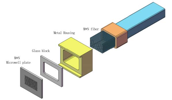 2Dマトリクスファイバアレイ