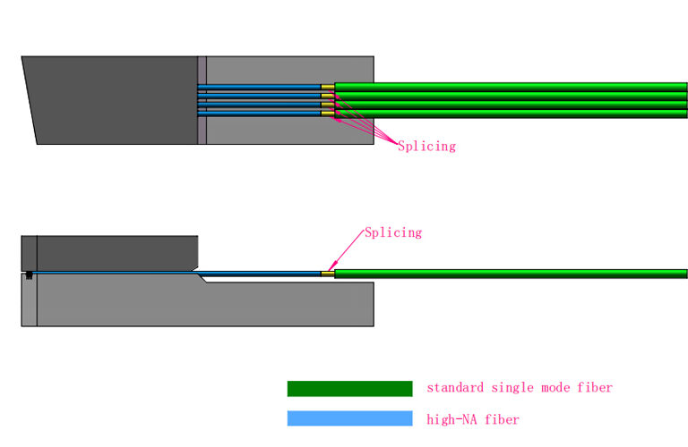 MFD Matched Linear Fiber Array