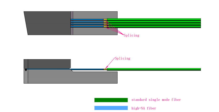 MFD Matched Linear Fiber Array 画像