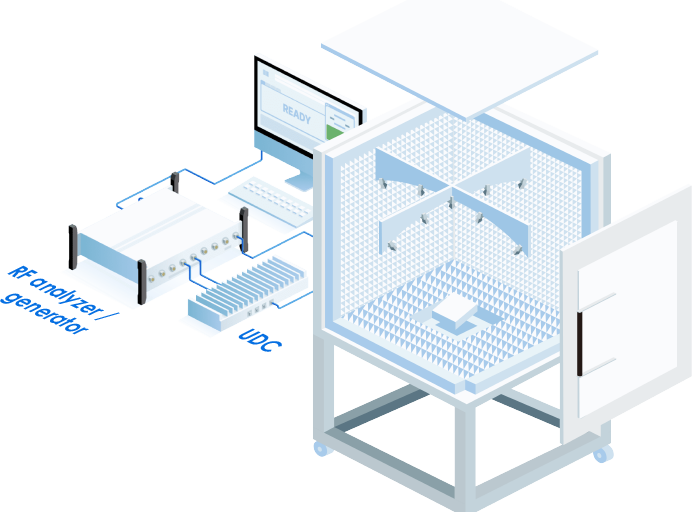 6GHz RFシールドボックス(721x604x540mm)