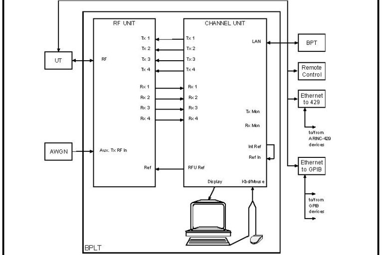 BGAN Physical Layer Tester