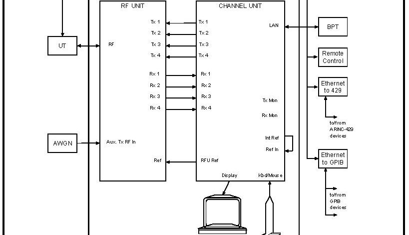 BGAN Physical Layer Tester 画像