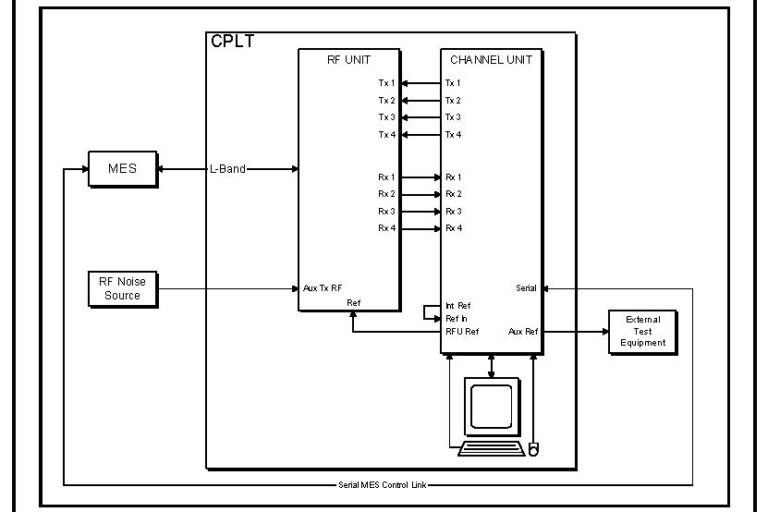 Inmarsat-C Physical Layer Tester