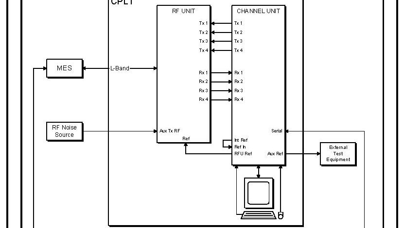 Inmarsat-C Physical Layer Tester 画像